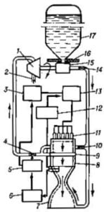 Схема двигательной установки с ЯРД