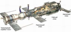 ДОС-1 («Салют») с КК «Союз-11»