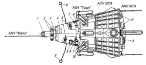 Схема размещения научной аппаратуры спутника