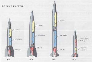 Первые ракеты ОКБ-1