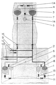 Схема системы дозаправки двигательной установки (ДУ) ОС «Салют-6»