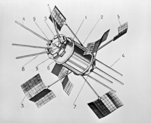 Схема спутника «Электрон-1»