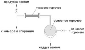 Схема системы химического зажигания