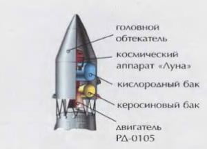 Схема блока «Е» и полезной нагрузки ракеты 8К72