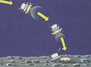 Торможение и мягкая посадка станции «Луна-21»