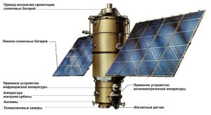 Схема спутника «Метеор-1»