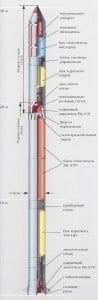 Ракета-носитель 63С1 (11К63) — «Космос»