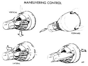 Схема работы двигателей системы орбитального маневрирования