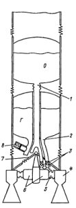 Динамическая схема первой ступени РН «Титан-2»