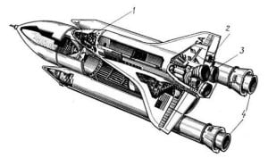 Схема МТКС «Спейс Шаттл»: 1 — кабина экипажа и носовой ЖРД орбитального маневрирования; 2 — блок 2-х ЖРД орбитального маневрирования; 3 — блок 3-х ЖРД SSME орбитального самолёта (II ступени); 4 — стартовые твердотопливные ускорители (I ступень)
