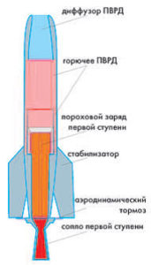 Ракета Р-3