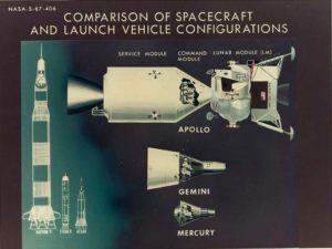 Сравнение конфигураций кораблей и ракет-носителей
