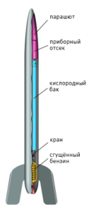 Схема ракеты «ГИРД-09»