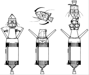 Операция перестыковки основного модуля КК «Аполлон» с лунным модулем