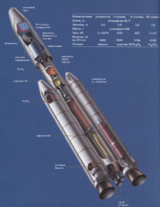 Схема РН «Титан-III E»