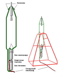 Схема первой ракеты Р. Годдарда