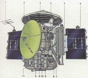 Схема АМС «М-71»