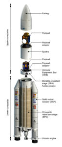 Схема РН «Ариан-5»