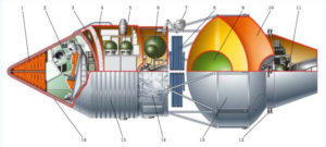 Космический корабль ЛК-1 для облёта Луны, предложенный ОКБ-52