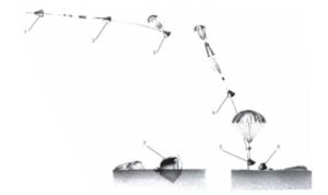 Схема приземления возвращаемого аппарата корабля ЛК с использованием парашютно-реактивной системы посадки