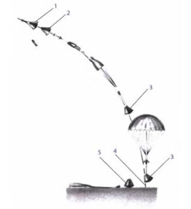 Схема приземления возвращаемого аппарата корабля ЛК при аварии носителя на старте