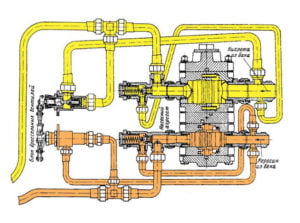 Схема насосного агрегата двигателя РД-1ХЗ