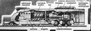 Ядерный локомотив (иллюстрация из научно-популярного журнала 1955 г.)