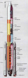 Ракета-носитель H-II