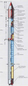 Схема РН «Зенит-3»