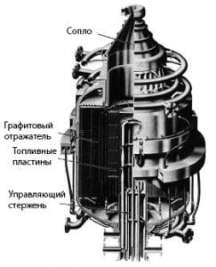 Схема реактора «Киви»
