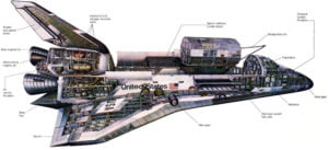 Схема орбитального корабля (в хвостовой части — два ЖРД орбитального маневрирования)